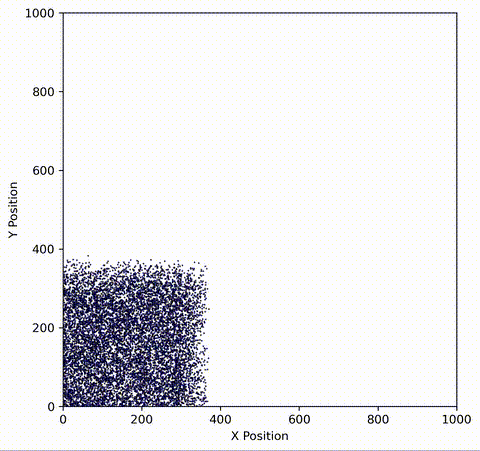 Hard Sphere Collision Simulation Output