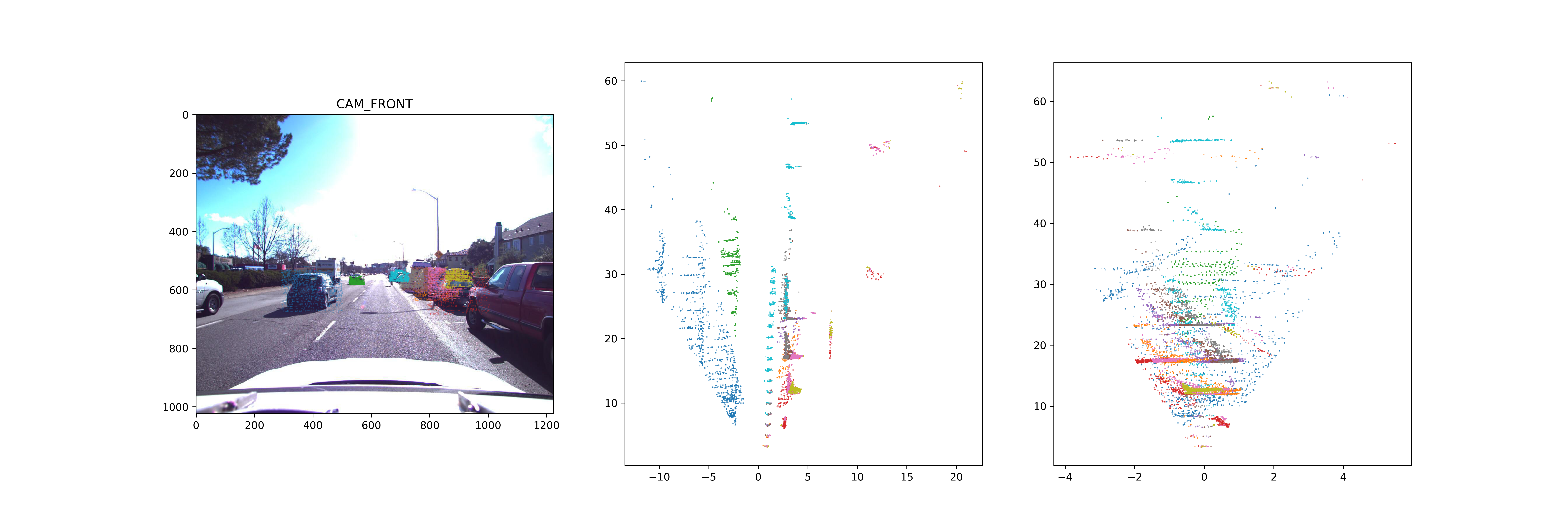 frustum_pointnet_implementation