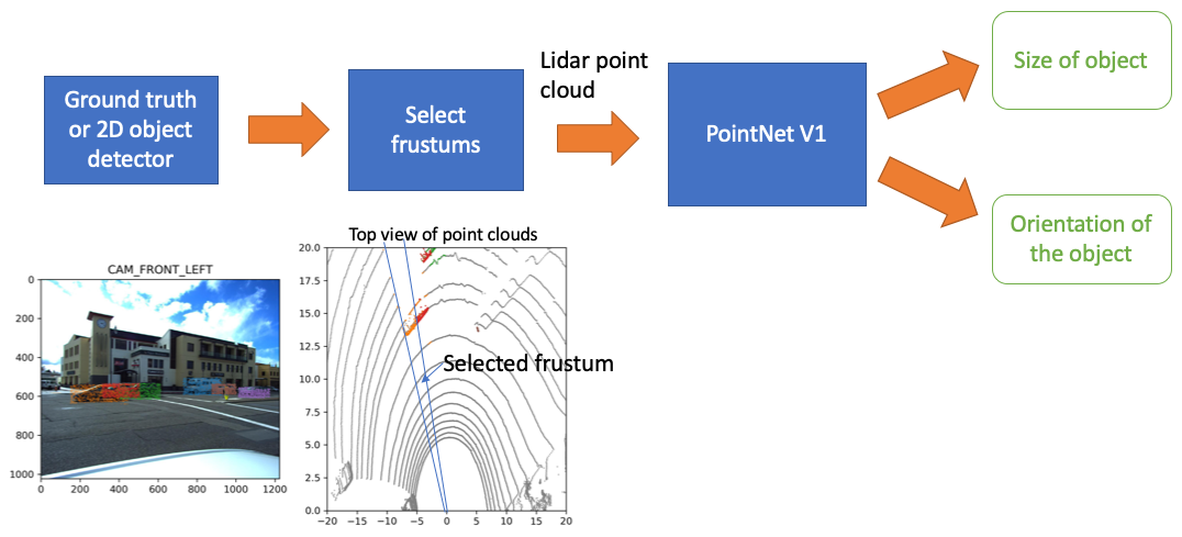 frustum_pointnet_implementation