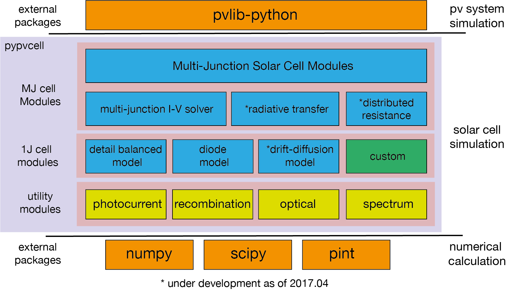 _images/pypvcell_architecture.png
